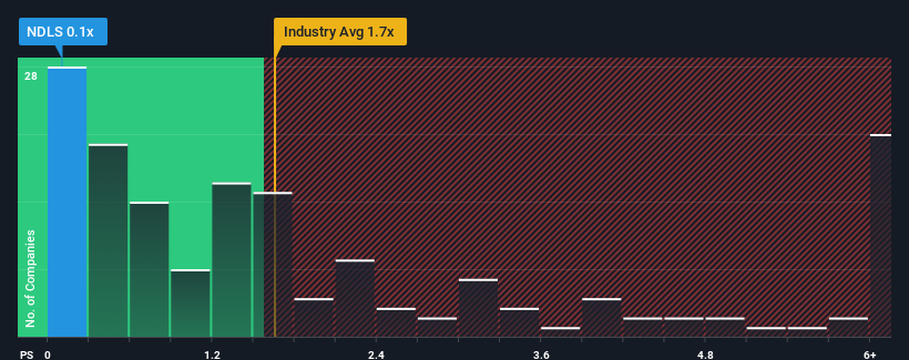 ps-multiple-vs-industry