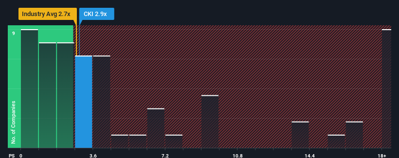 ps-multiple-vs-industry