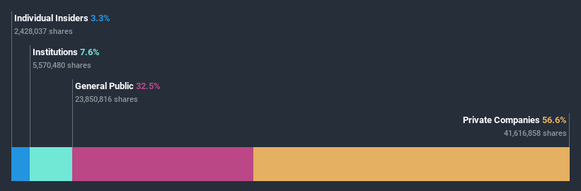 ownership-breakdown