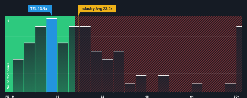 pe-multiple-vs-industry