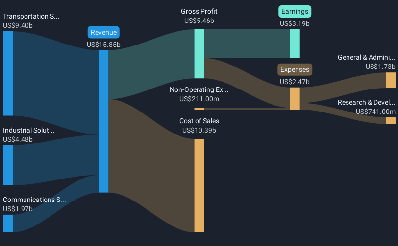 revenue-and-expenses-breakdown