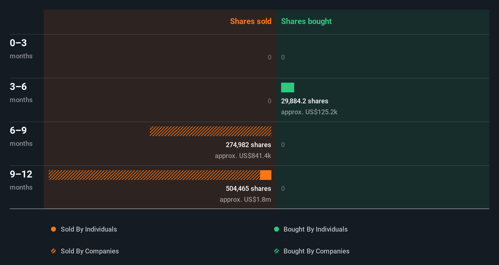insider-trading-volume