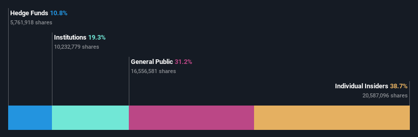 ownership-breakdown