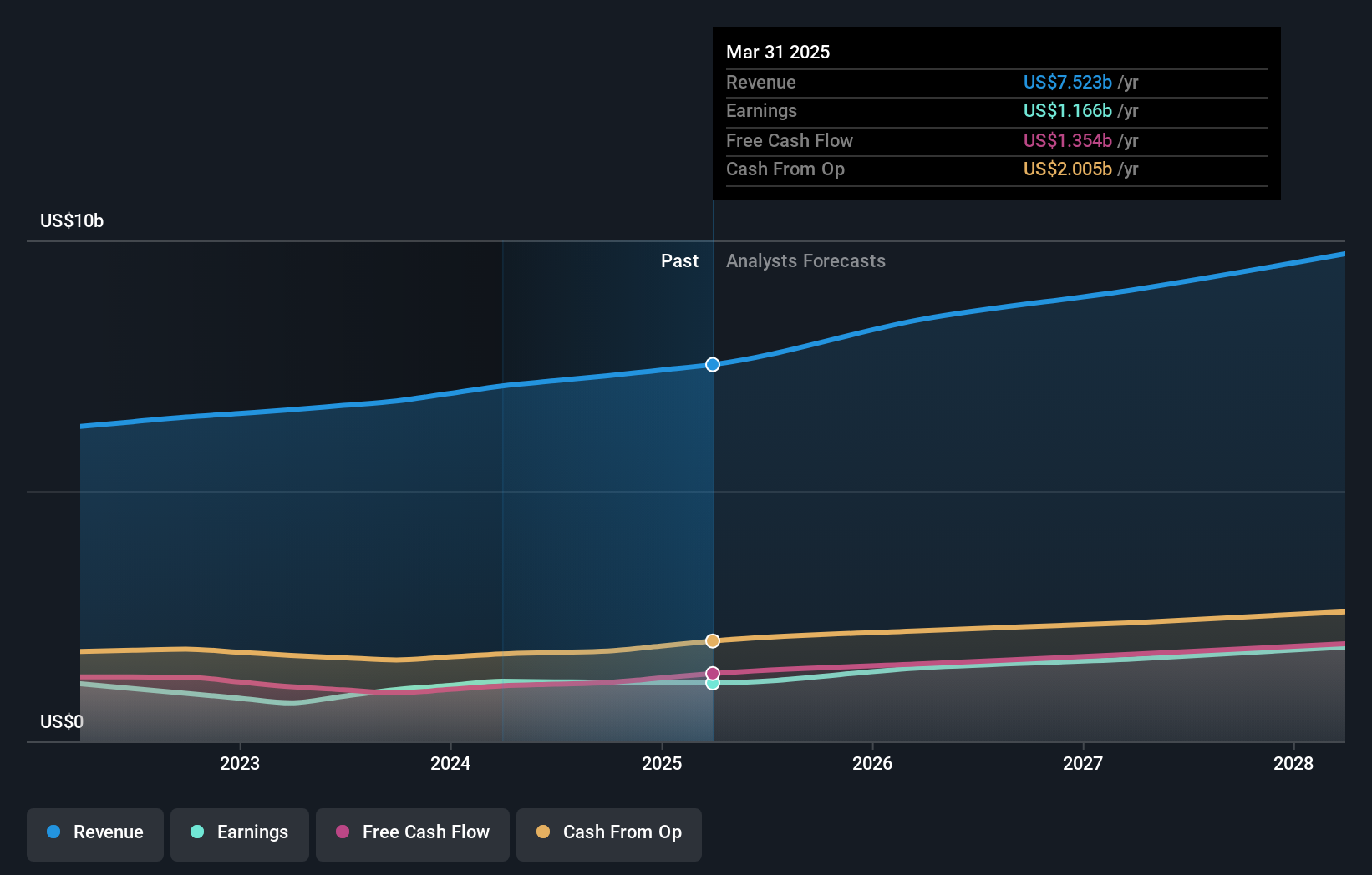 earnings-and-revenue-growth