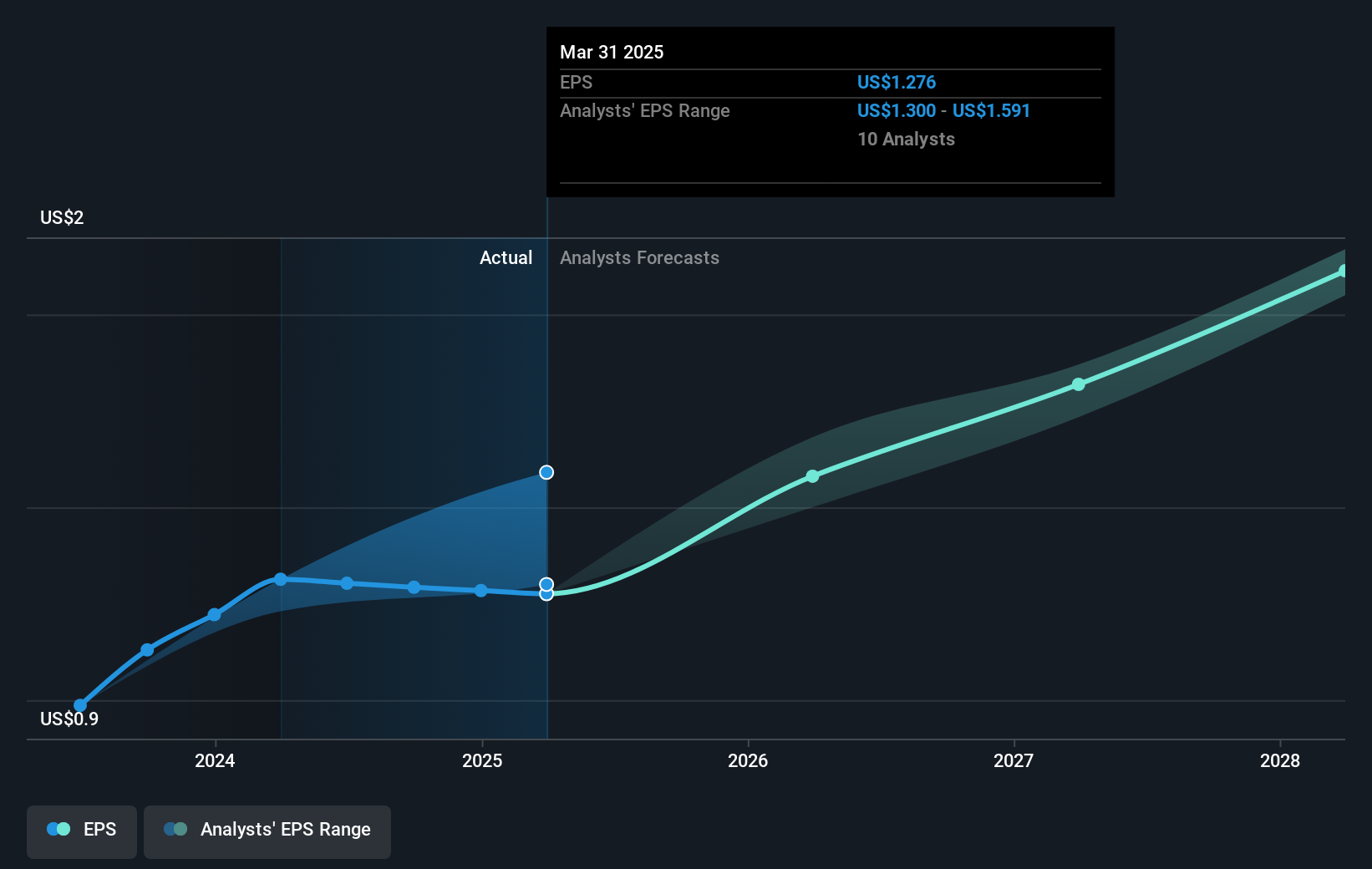 earnings-per-share-growth