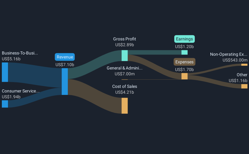 revenue-and-expenses-breakdown