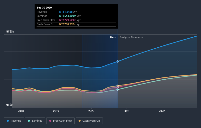 earnings-and-revenue-growth