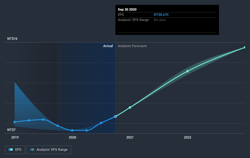 earnings-per-share-growth