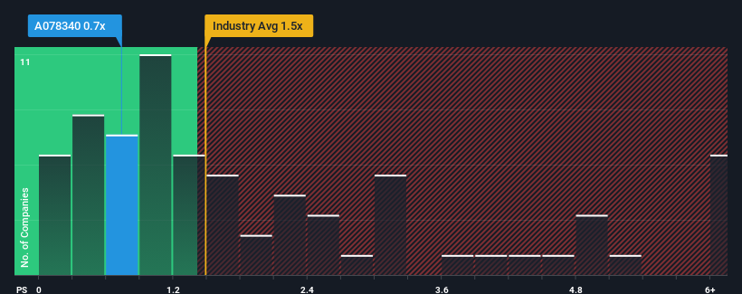 ps-multiple-vs-industry