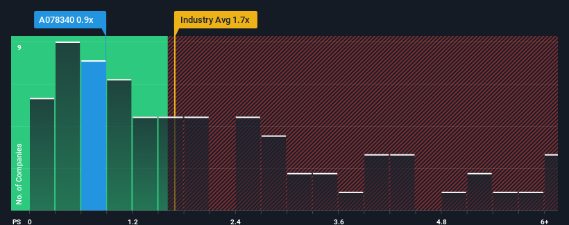 ps-multiple-vs-industry