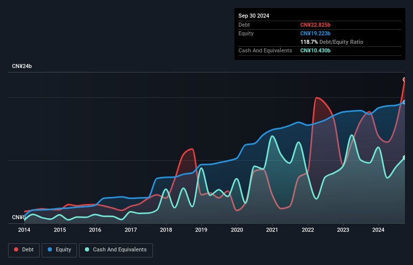 debt-equity-history-analysis