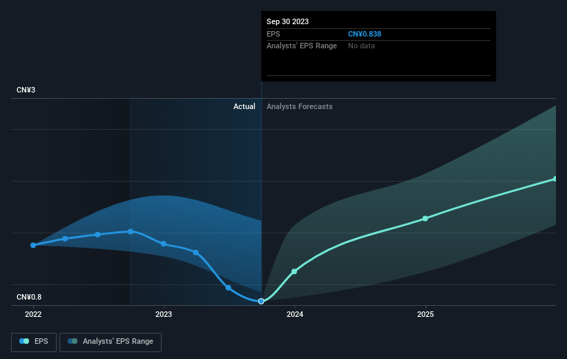 earnings-per-share-growth