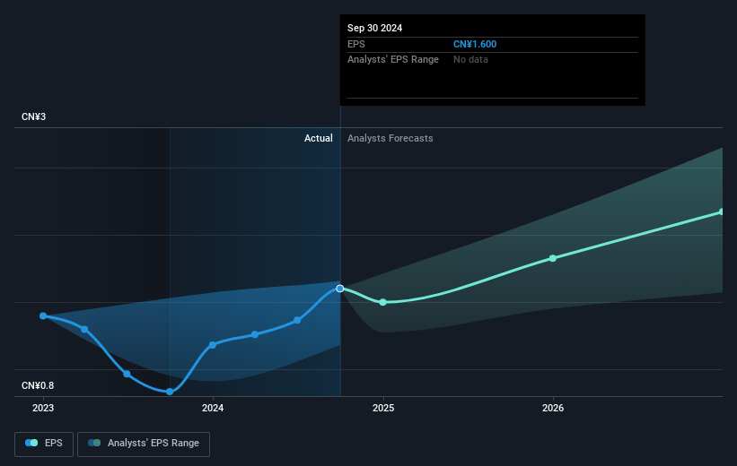 earnings-per-share-growth