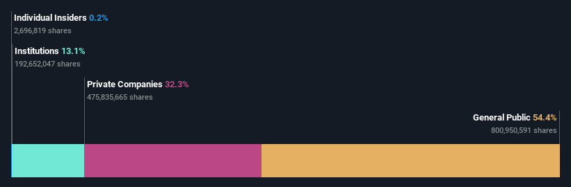 ownership-breakdown