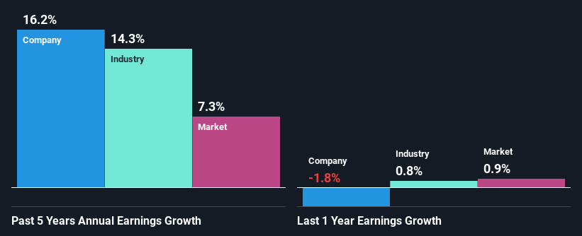 past-earnings-growth