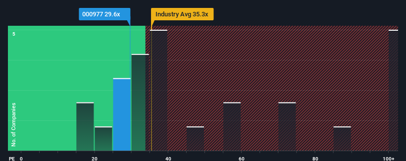 pe-multiple-vs-industry