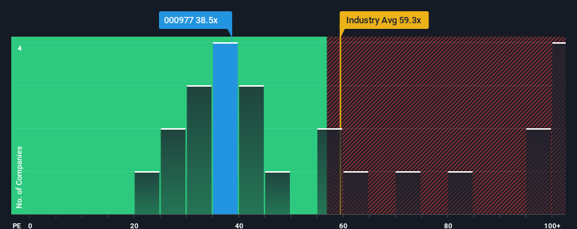 pe-multiple-vs-industry