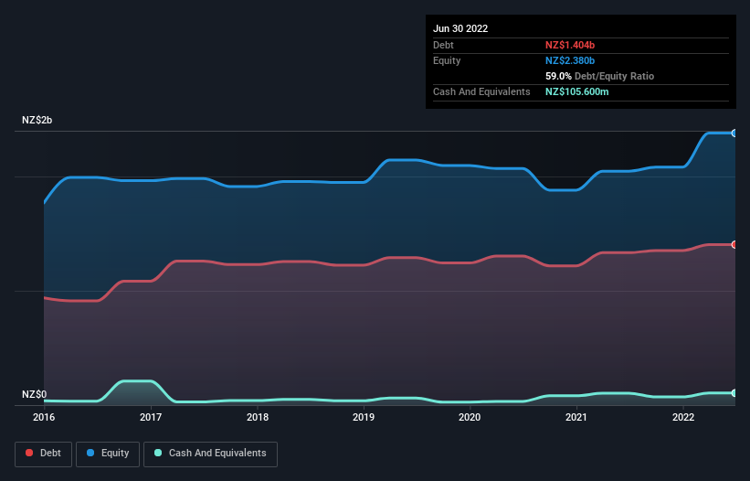 debt-equity-history-analysis