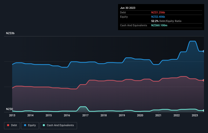 debt-equity-history-analysis