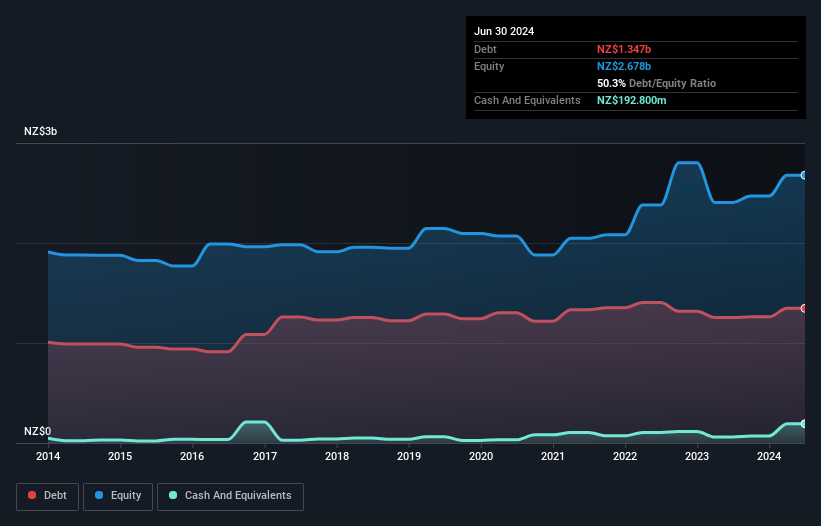 debt-equity-history-analysis