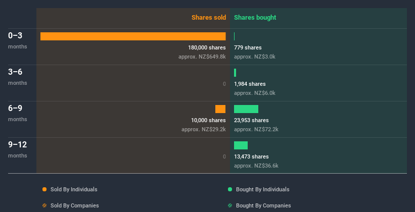 insider-trading-volume