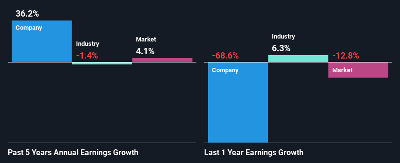 past-earnings-growth