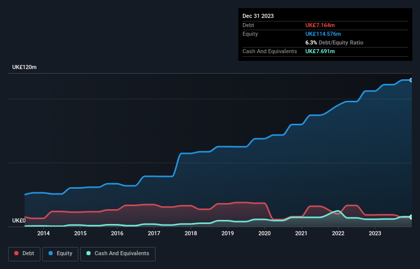 debt-equity-history-analysis