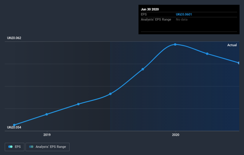 earnings-per-share-growth