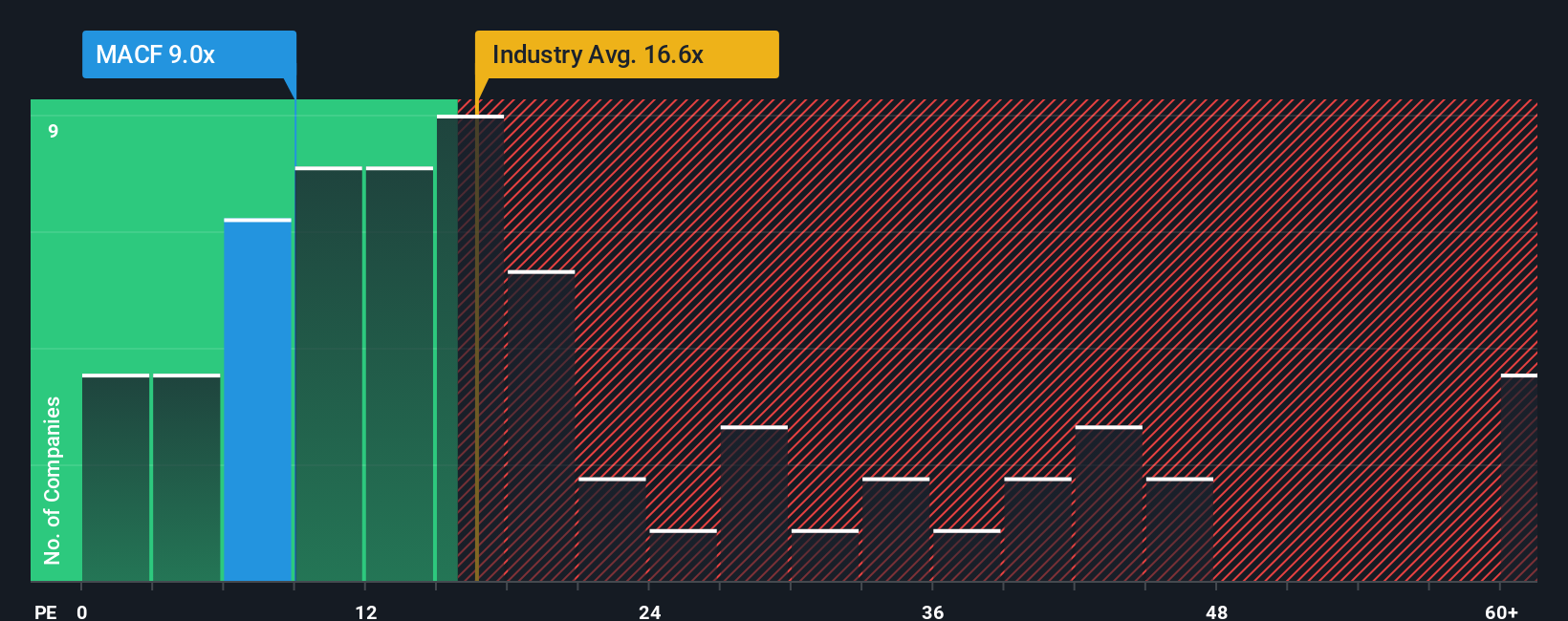 pe-multiple-vs-industry