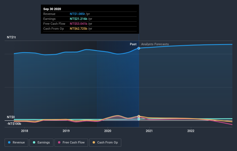 earnings-and-revenue-growth