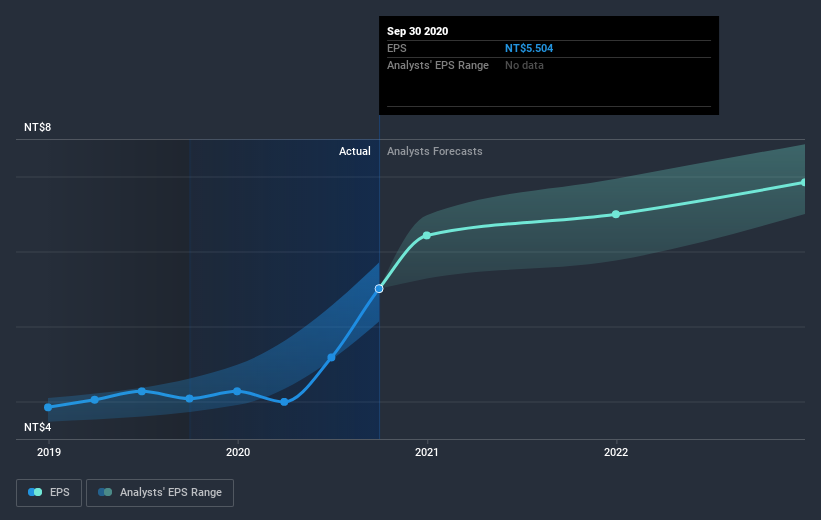 earnings-per-share-growth