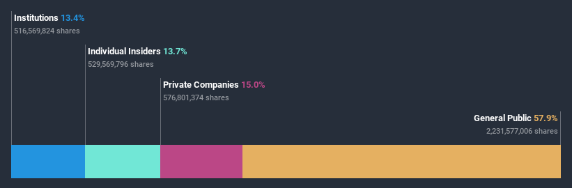 ownership-breakdown