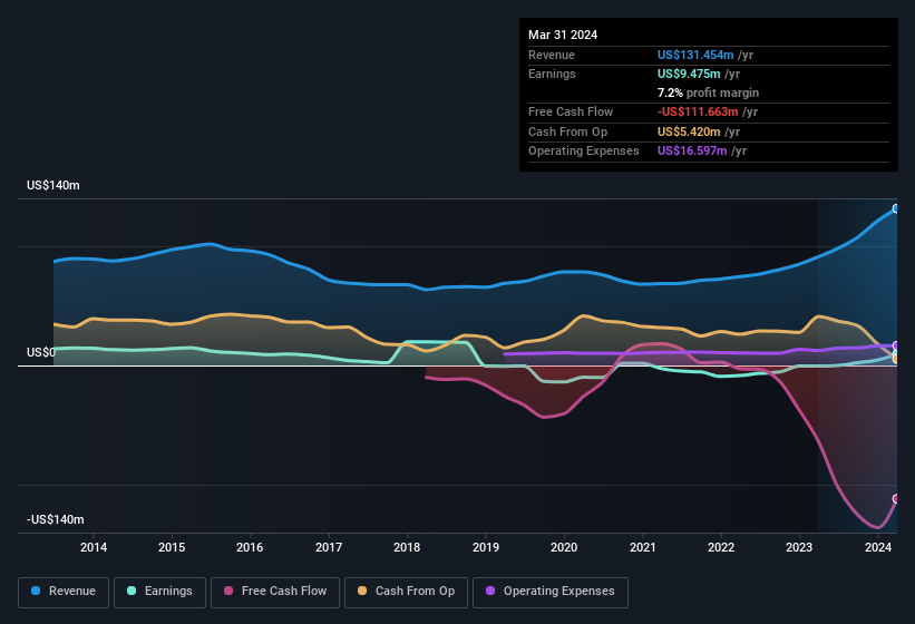earnings-and-revenue-history