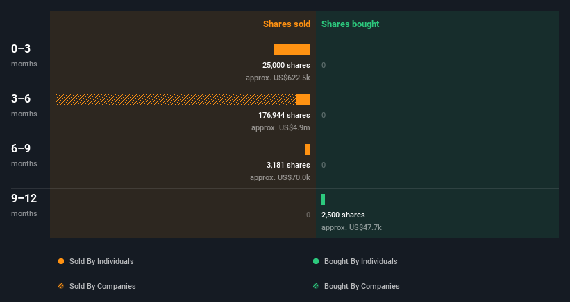 insider-trading-volume