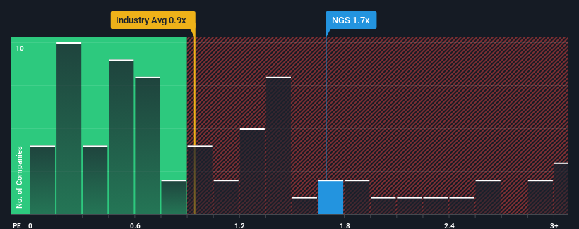 ps-multiple-vs-industry