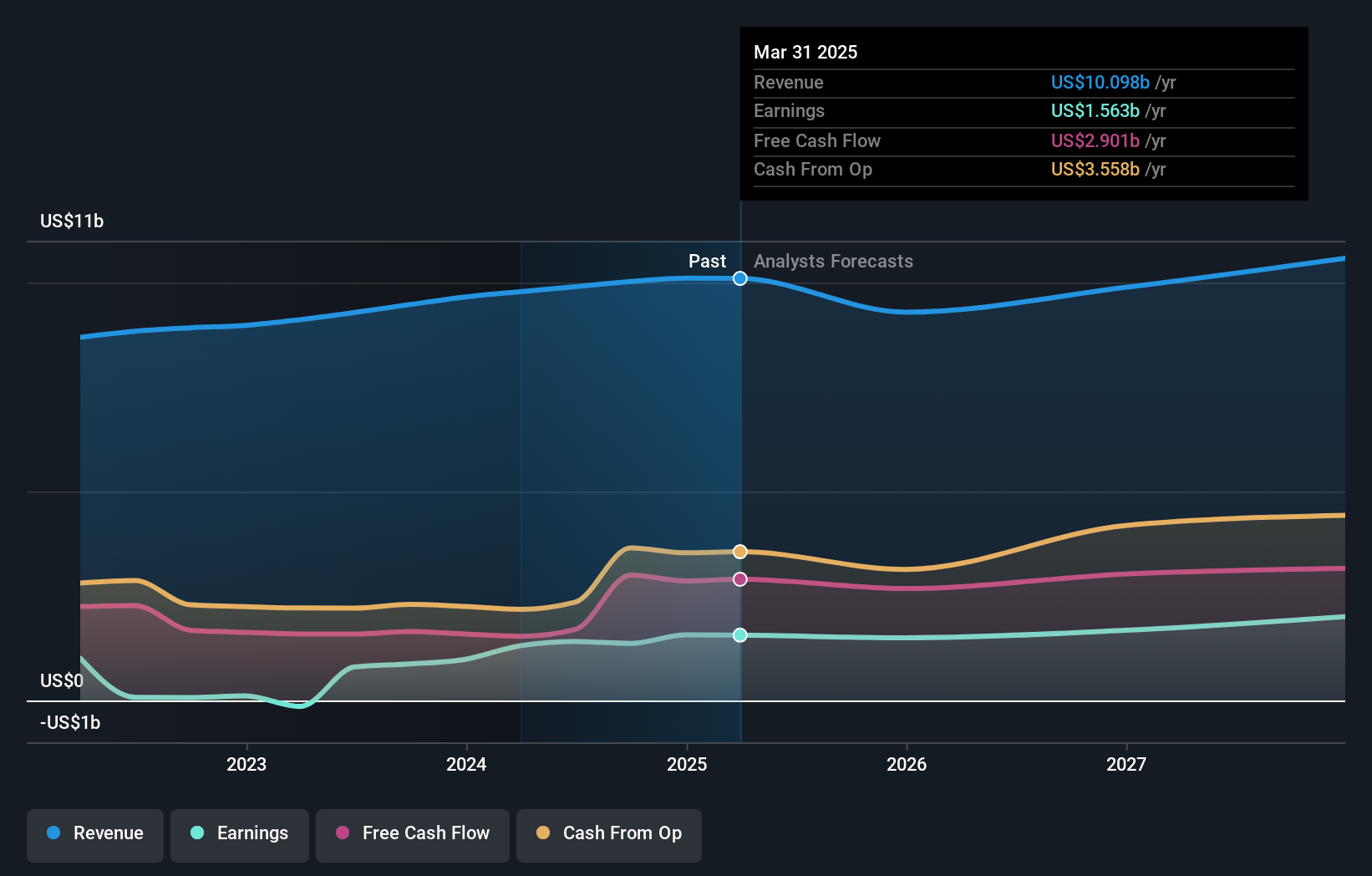 earnings-and-revenue-growth