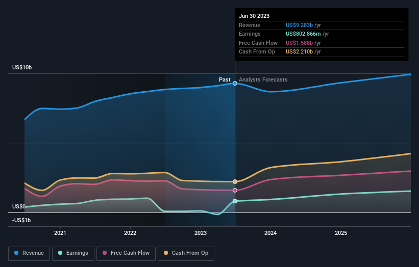 earnings-and-revenue-growth