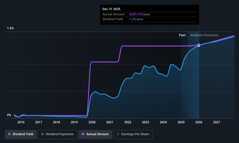 historic-dividend