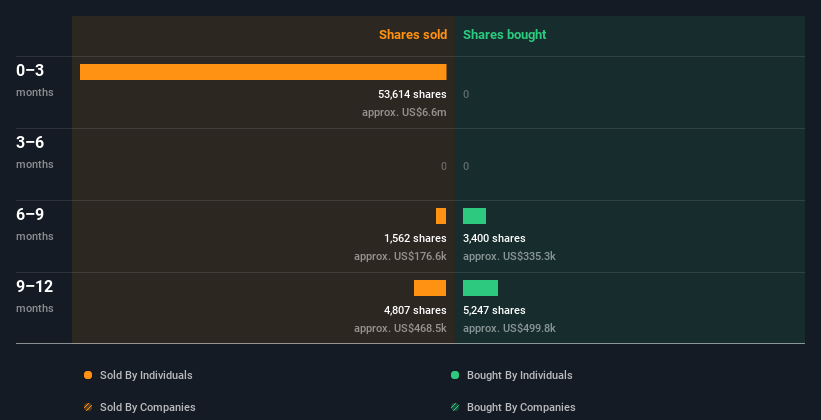 insider-trading-volume