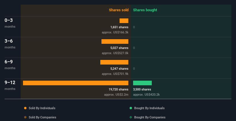 insider-trading-volume