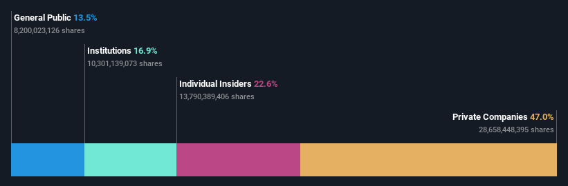 ownership-breakdown