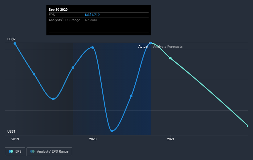 earnings-per-share-growth