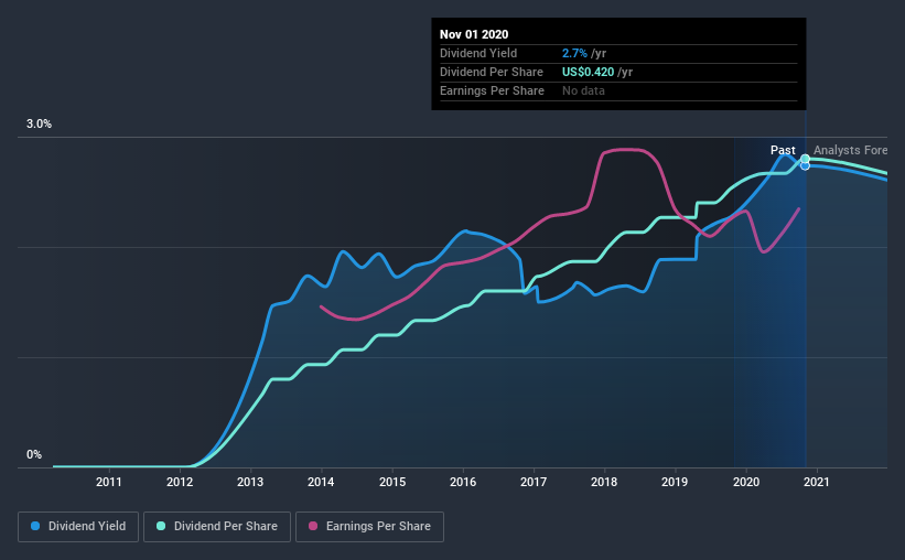 Here's What We Like About SB Financial Group's (NASDAQSBFG)