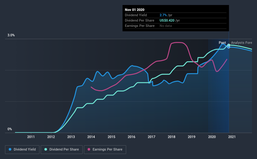 Here's What We Like About SB Financial Group's (NASDAQ:SBFG) Upcoming ...