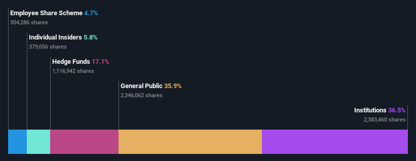 ownership-breakdown