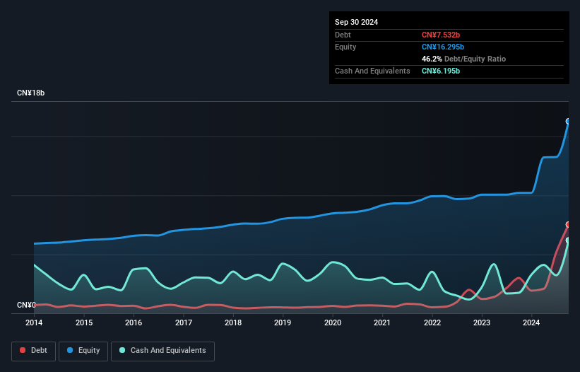 debt-equity-history-analysis