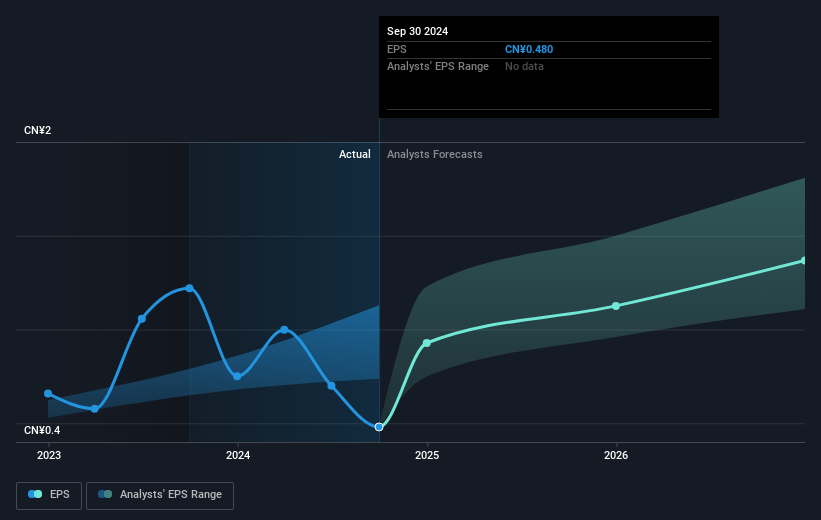 earnings-per-share-growth