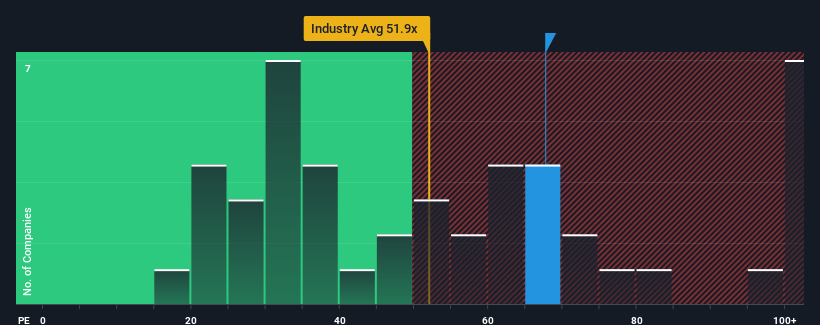 pe-multiple-vs-industry