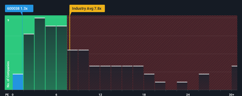 ps-multiple-vs-industry