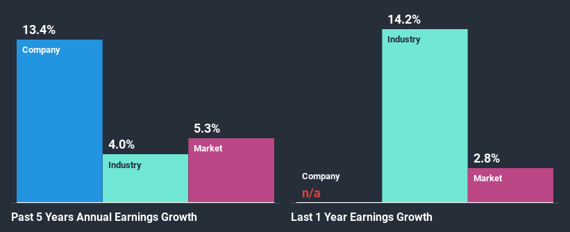 past-earnings-growth